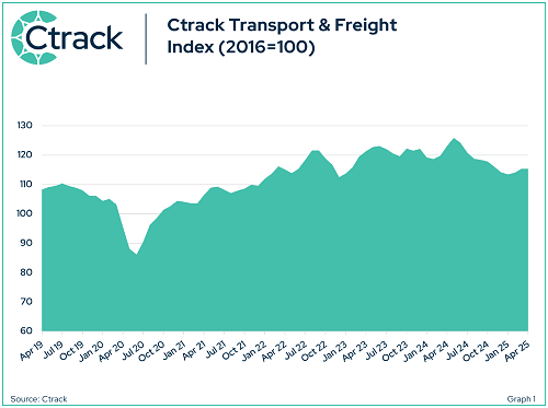 Ctrack 1